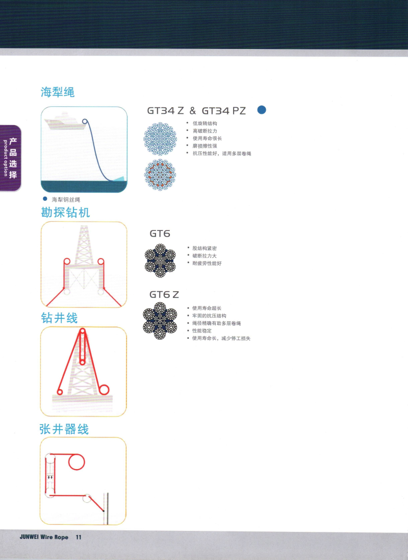 wire rope