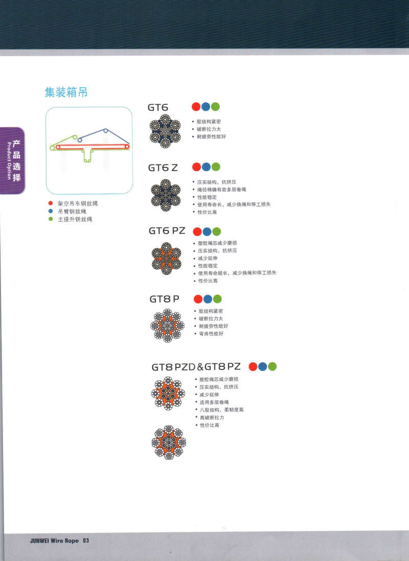 jiuwei wire rope for cranes for container cranes