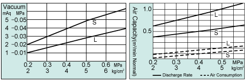 NW501 Performance Charts NW501 Performance Charts