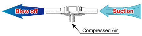 Illustration Illustration
