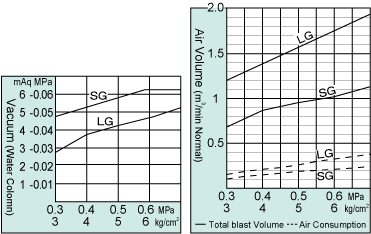 NW501 Performance Charts NW501 Performance Charts