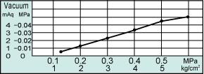 W701 Capacity