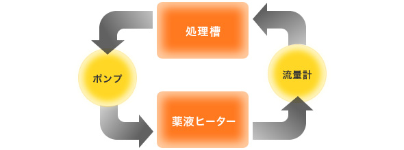 Heater flow diagram